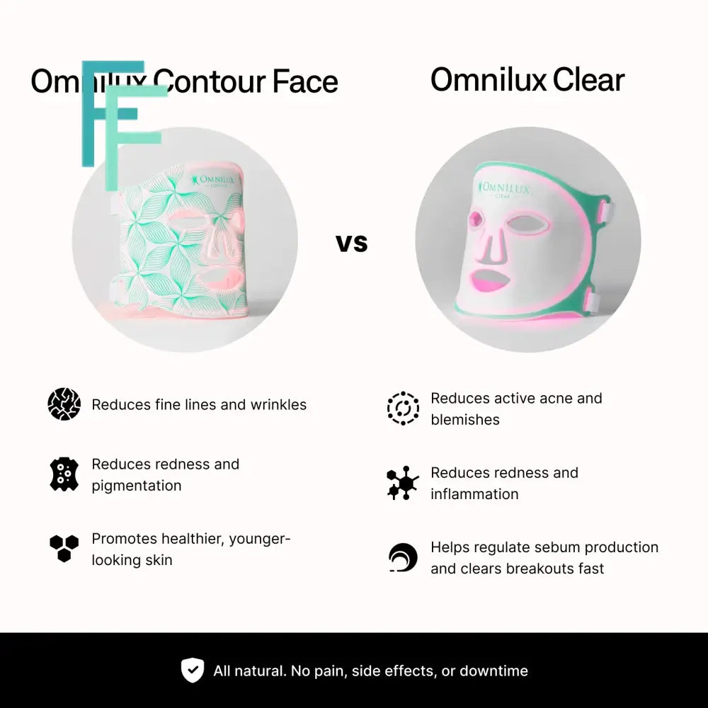 Omnilux Contour - Anti-Ageing Led Light Therapy